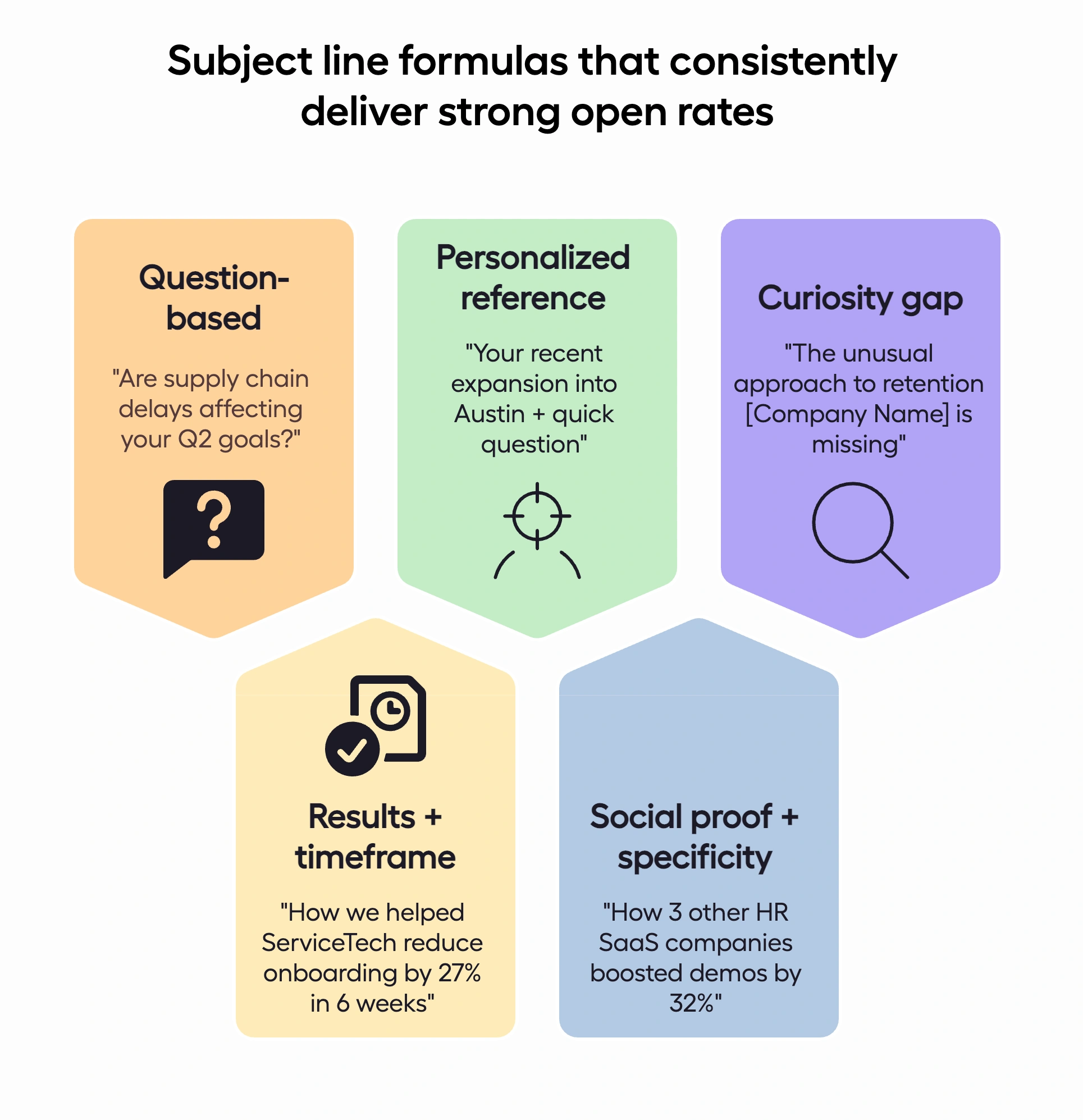 Subject line strategies that drive high open rates in cold email campaigns.