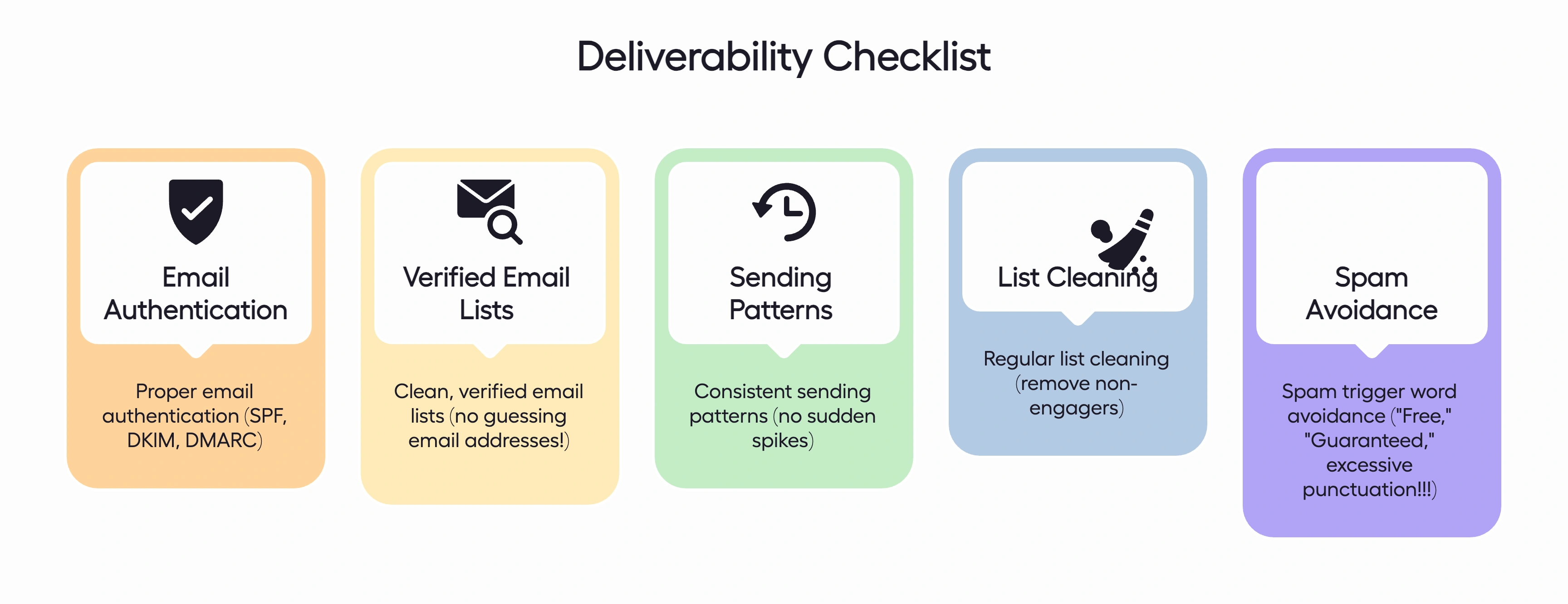 Key technical factors that help cold emails land in inboxes, not spam.