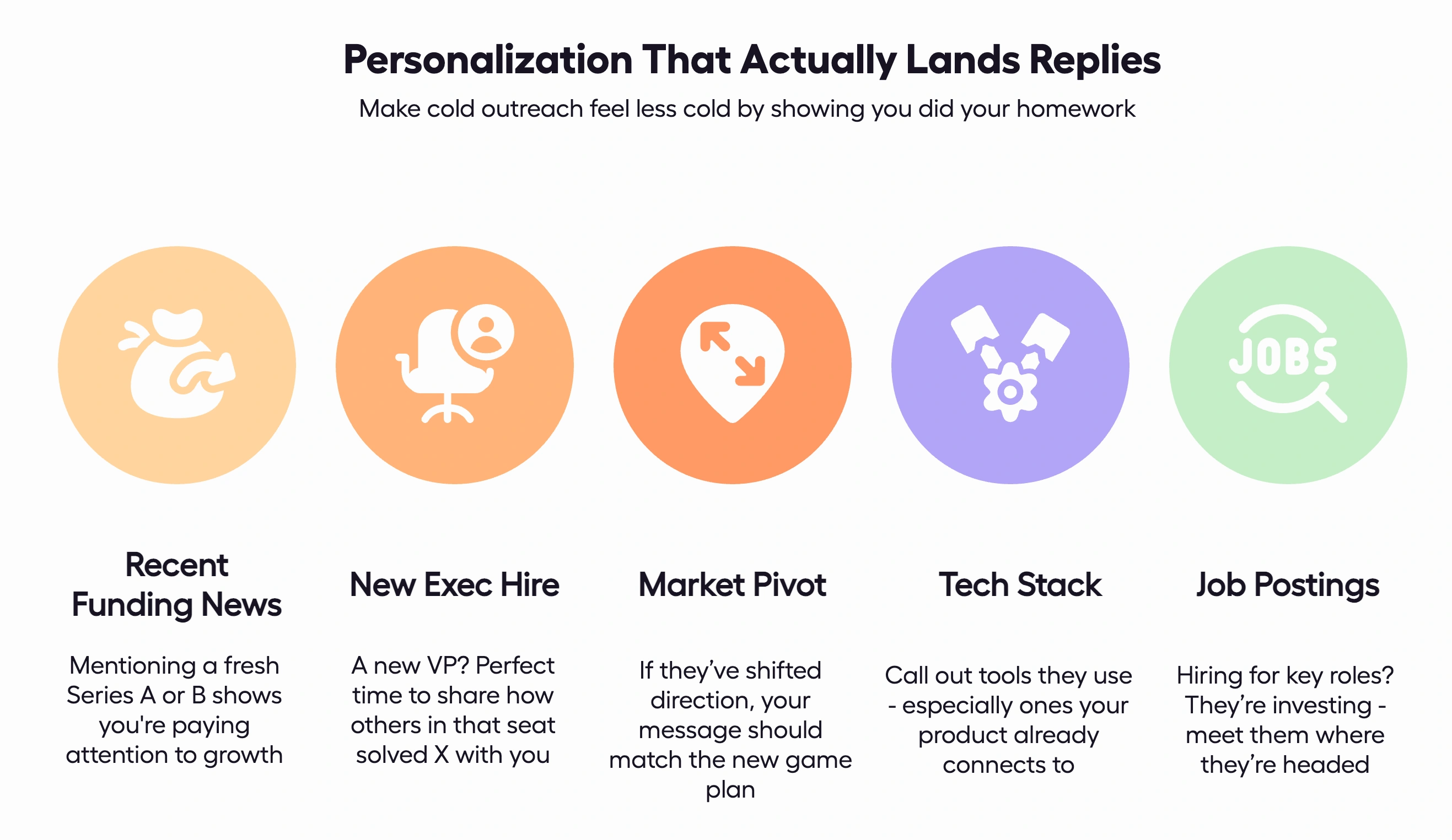 A five-point graphic detailing personalization techniques for effective cold emails.