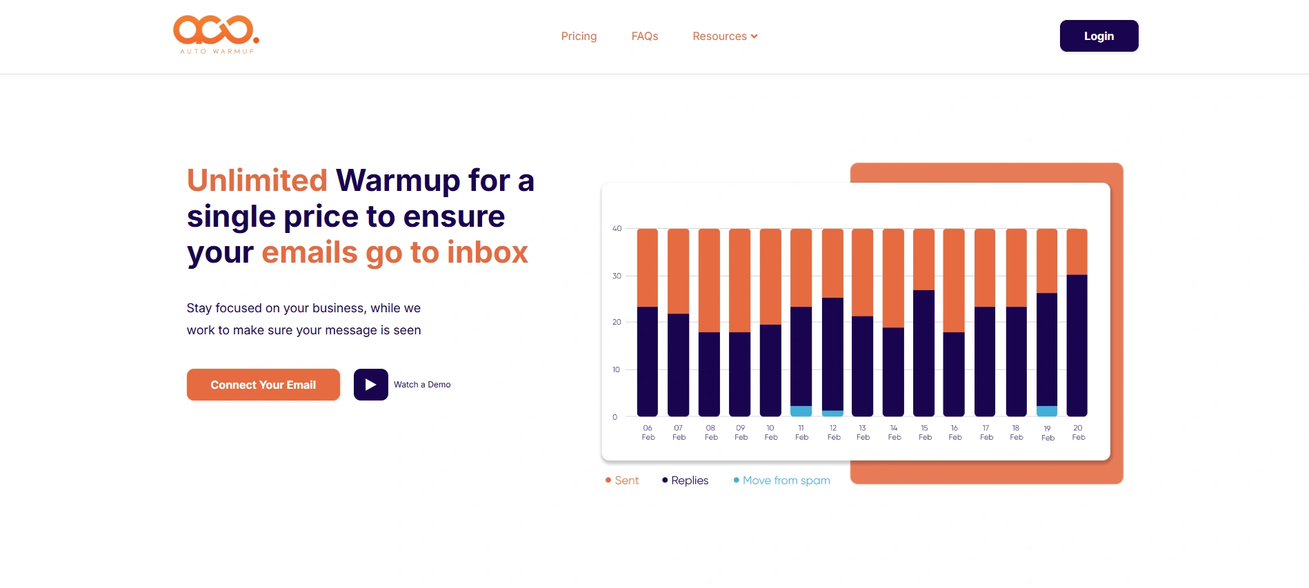 Autowarm Up email warming graph.
