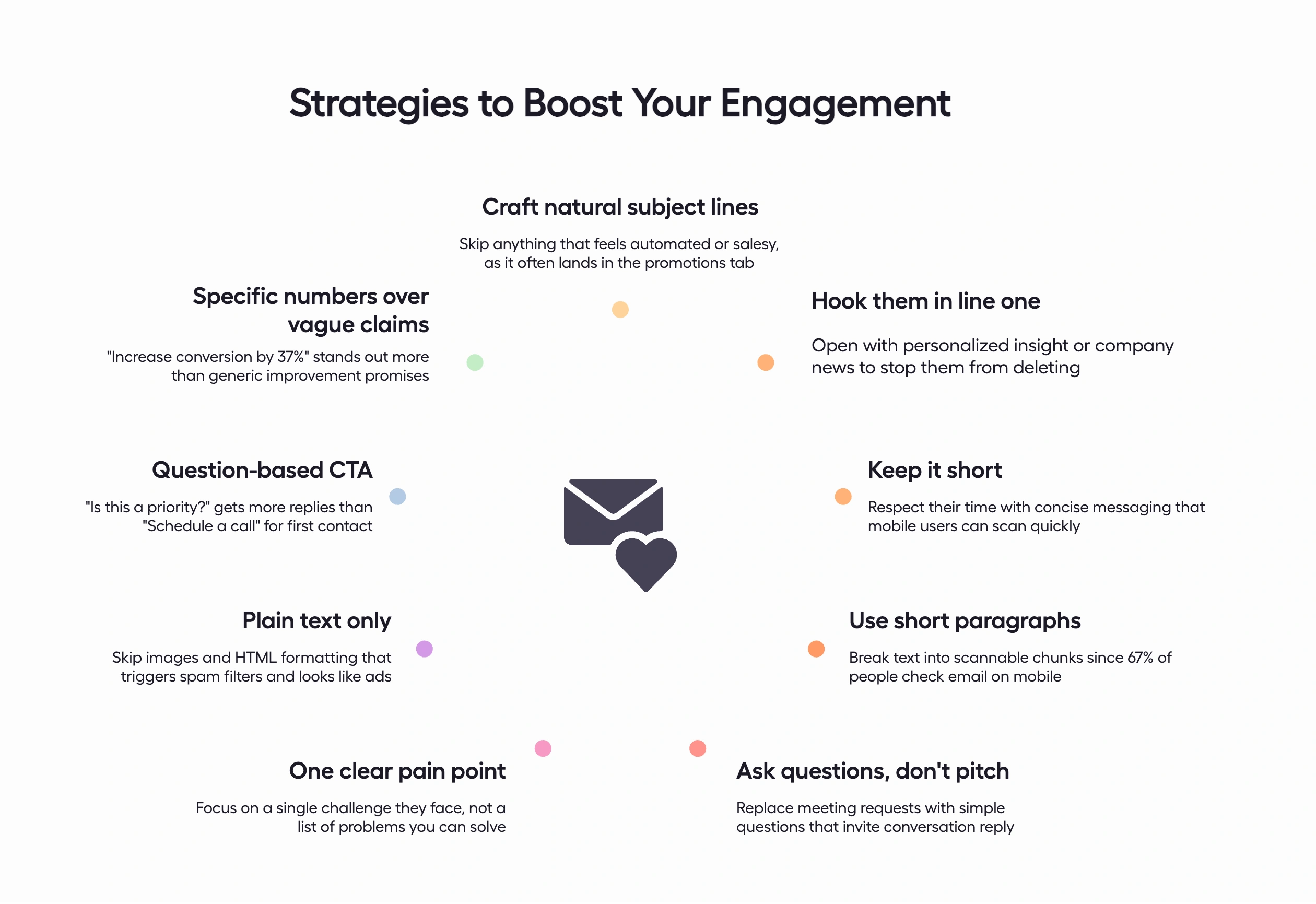 graphic on how to boost your cold email engagement