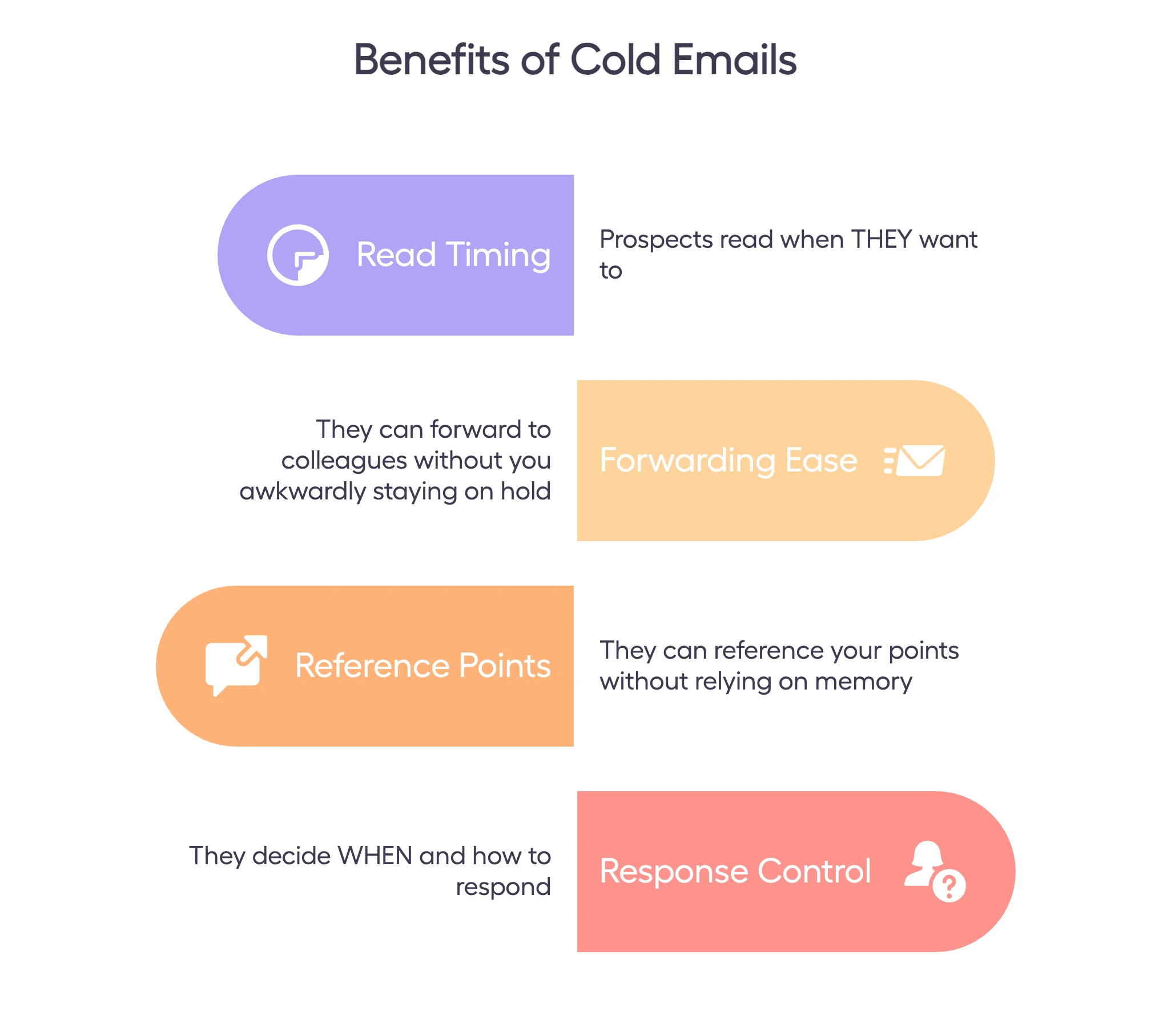 Benefits of cold email in B2B sales, highlighting flexible read timing, easy forwarding to colleagues, saved reference points and control over when to respond.