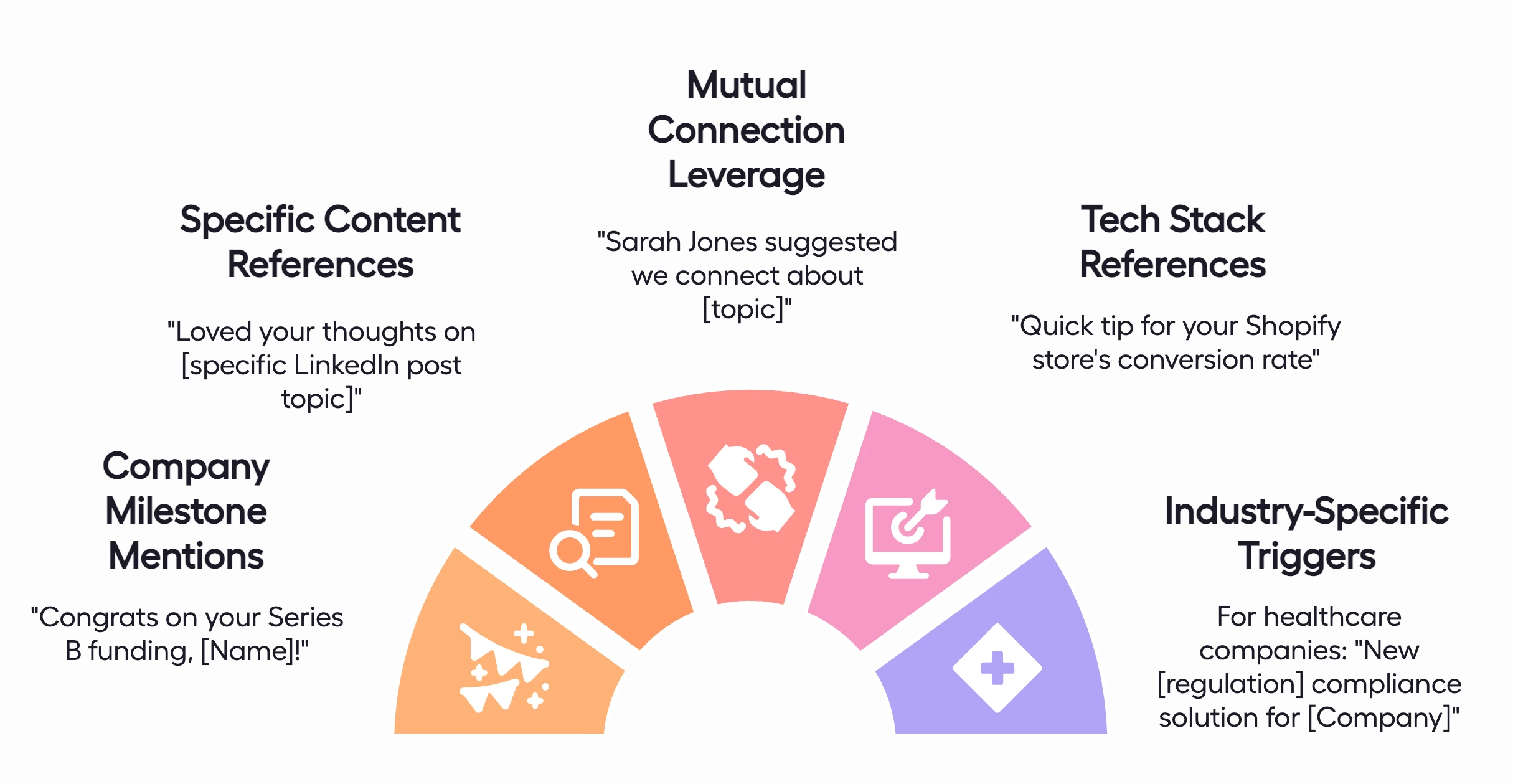 B2B cold email personalization framework with examples: content references, mutual connections, tech stack insights, milestone mentions, and industry triggers.
