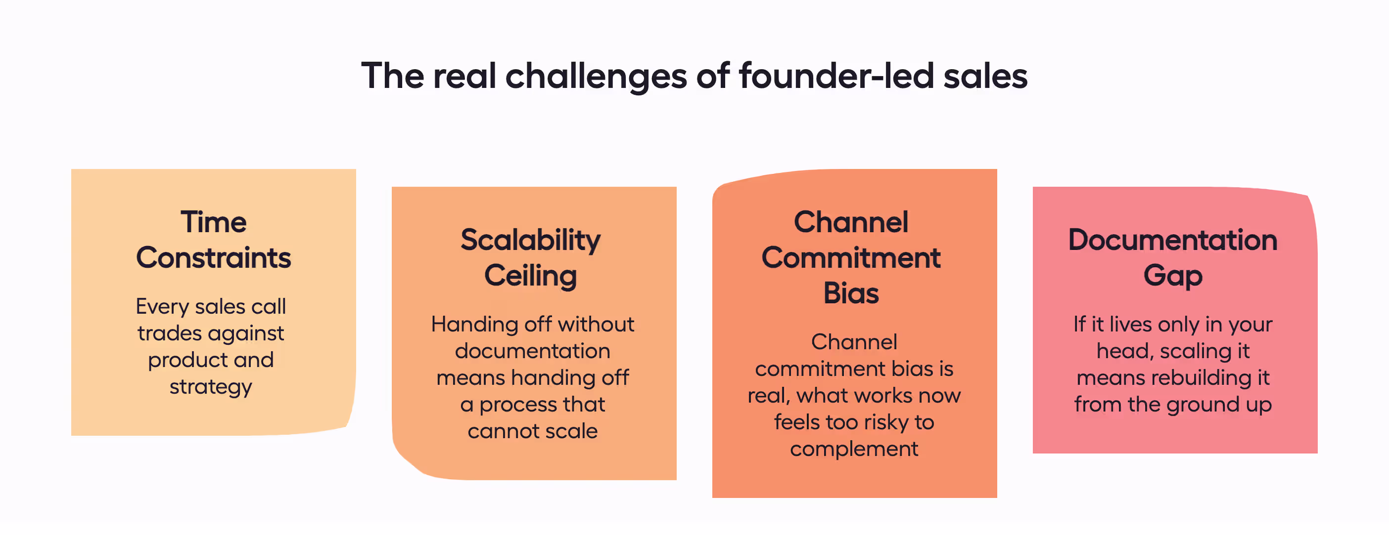Four core challenges of founder-led sales: time constraints, scalability ceiling, channel commitment bias, and the documentation gap