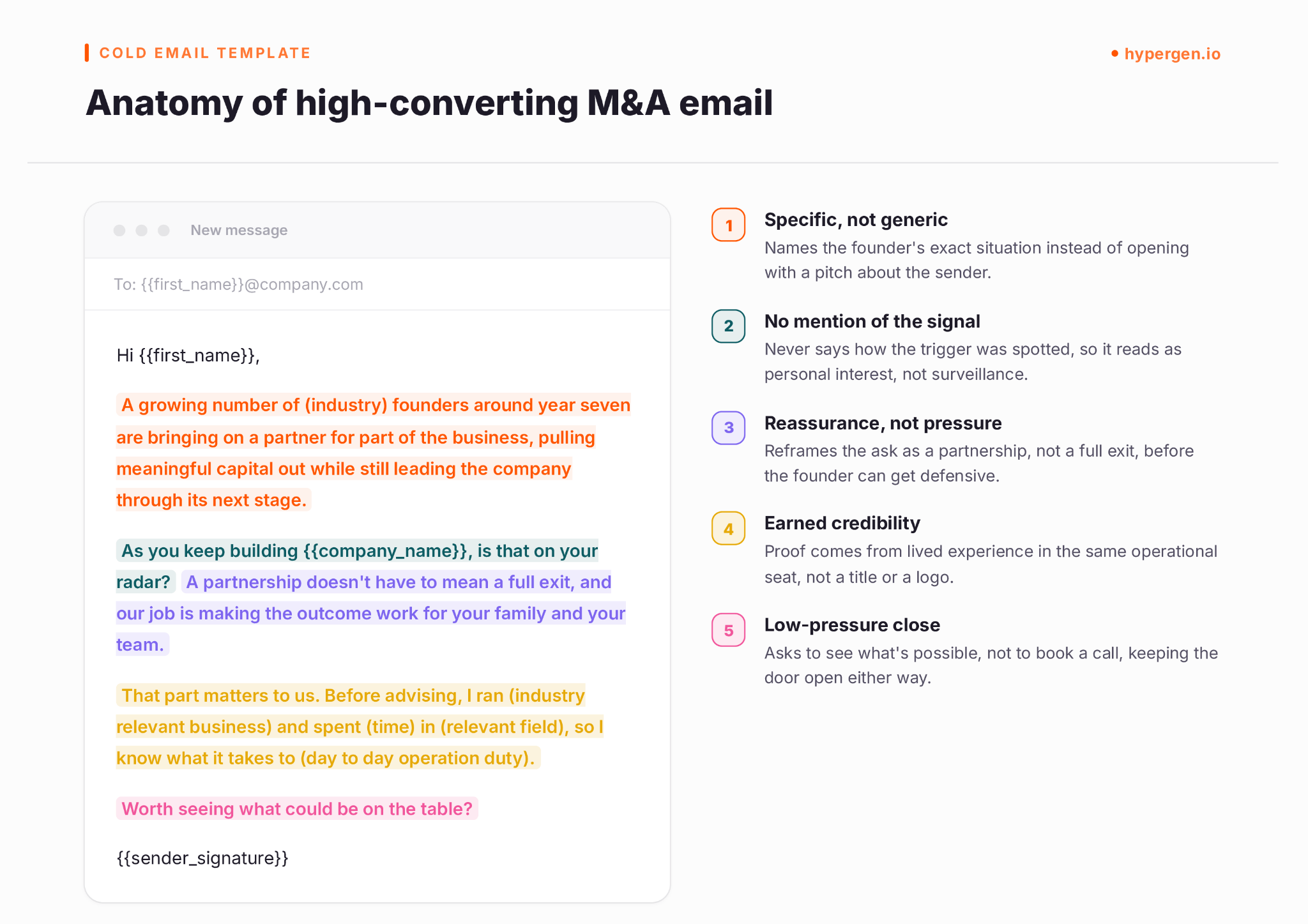 Annotated cold email template highlighting five elements of high-converting M&A lead generation copy