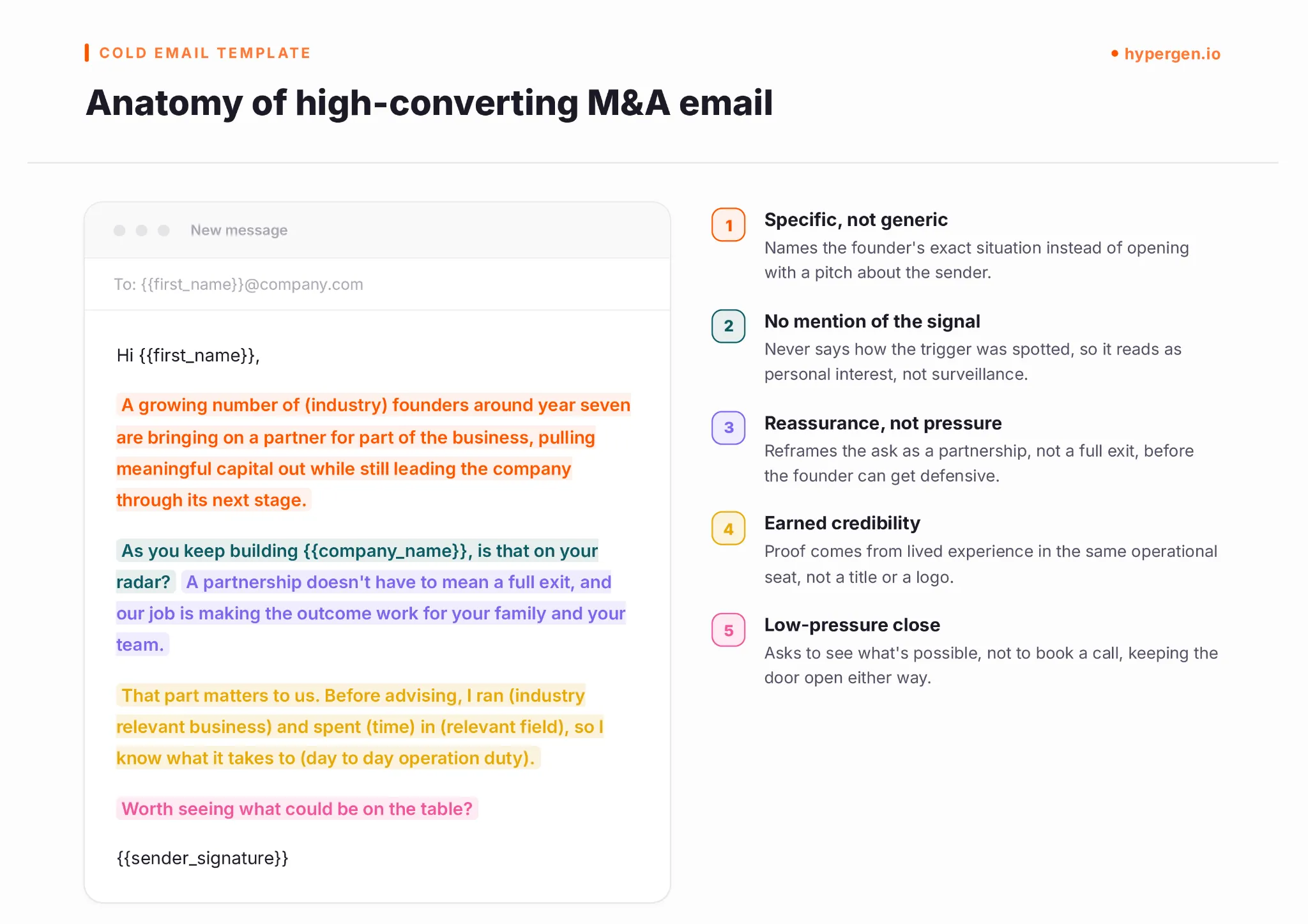 Annotated cold email template highlighting five elements of high-converting M&A lead generation copy