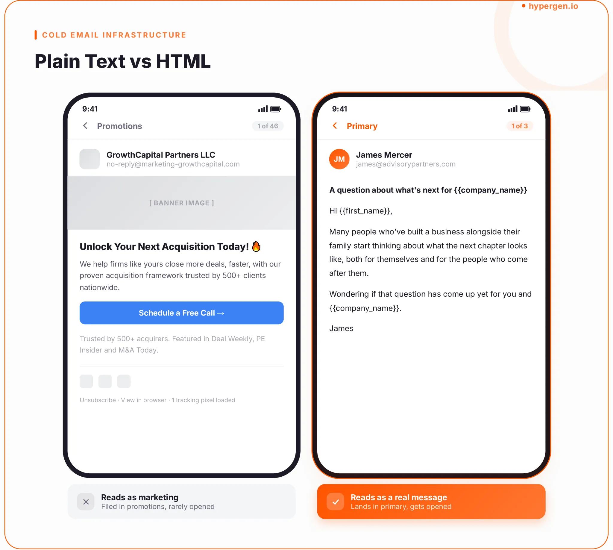 Plain text versus HTML email formats for M&A lead generation