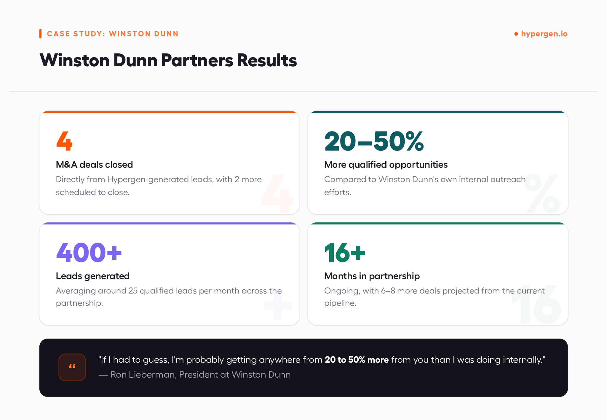 Hypergen's Winston Dunn case study results for finding companies to acquire via cold outbound.
