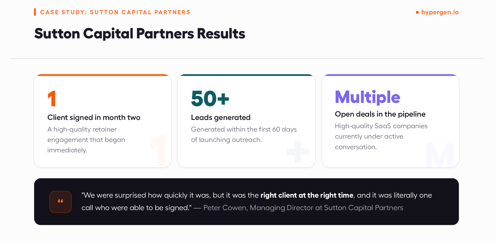 Sutton Capital Partners M&A lead generation results showing 50 leads in 60 days