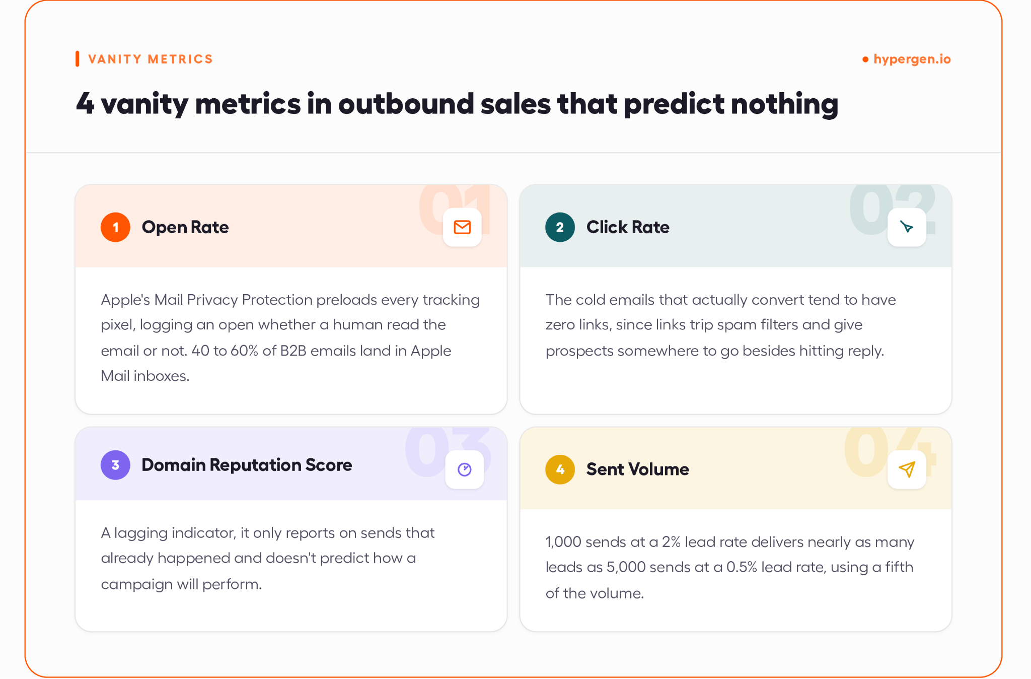 Open rate, click rate, domain score, and send volume: four outbound sales metrics that mislead.