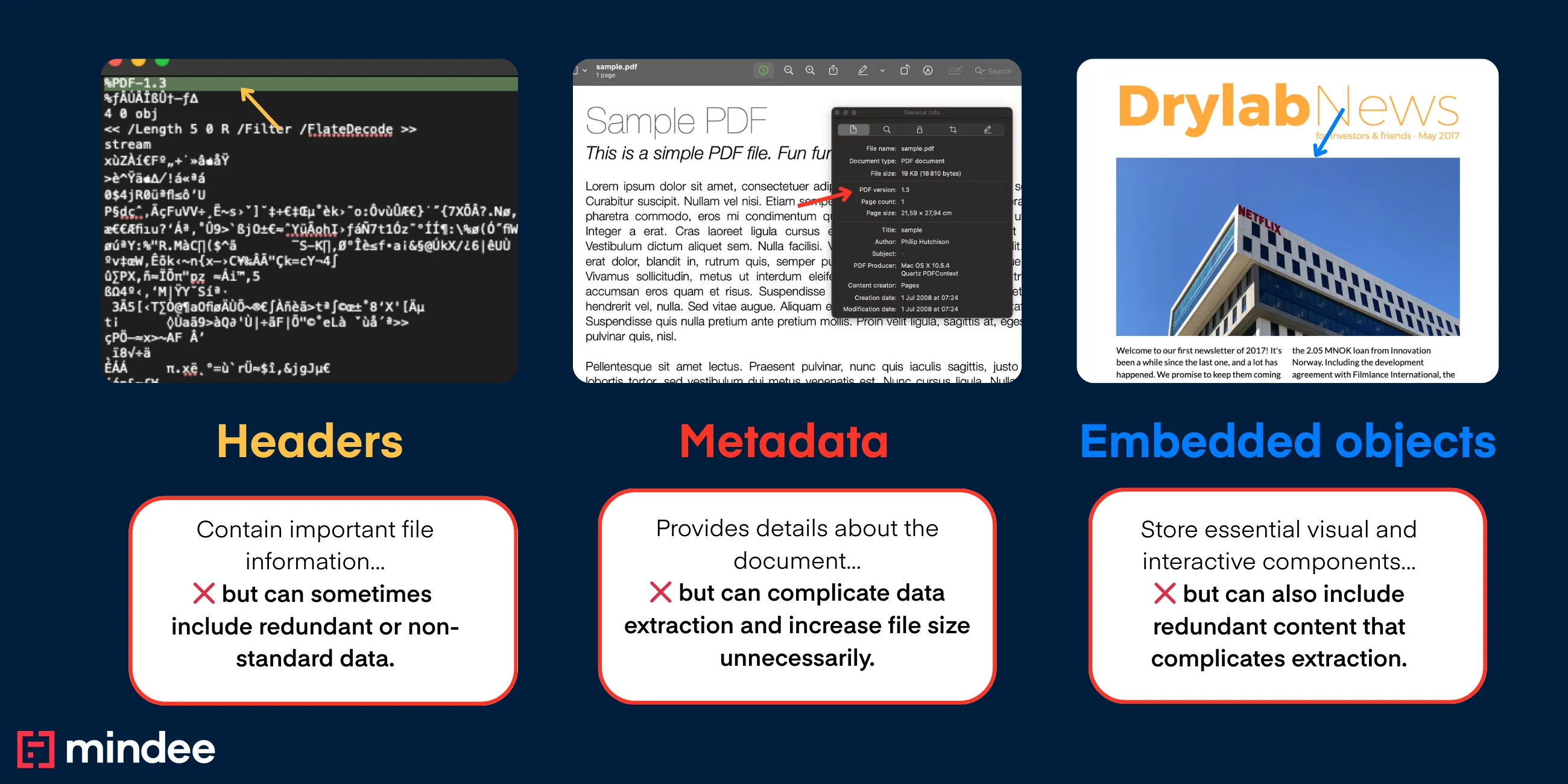 headers, metadata and embedded objects in pdf