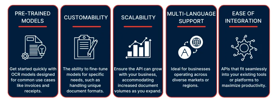 an illustration of the must have features in an OCR, including pre trained models, customability, scalabiliy, multi-language support and ease of integration