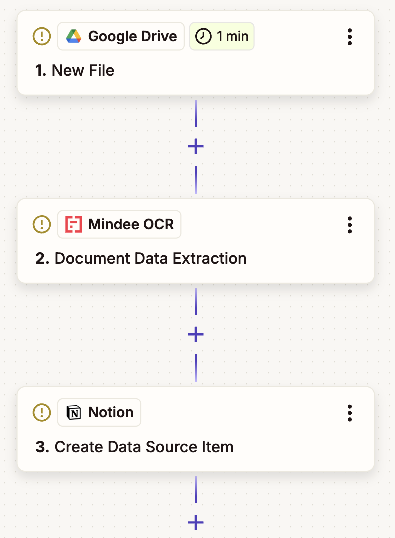 a screenshot of expense management actions with Zapier, Mindee and Notion