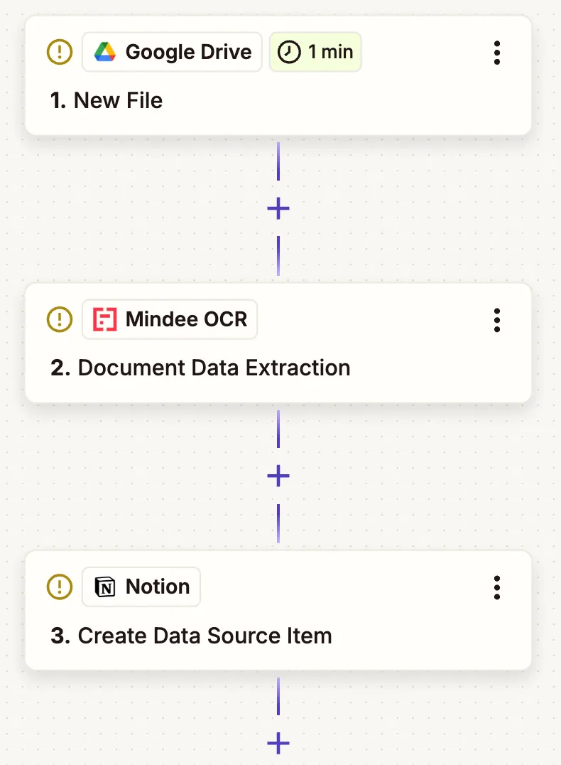 a screenshot of expense management actions with Zapier, Mindee and Notion