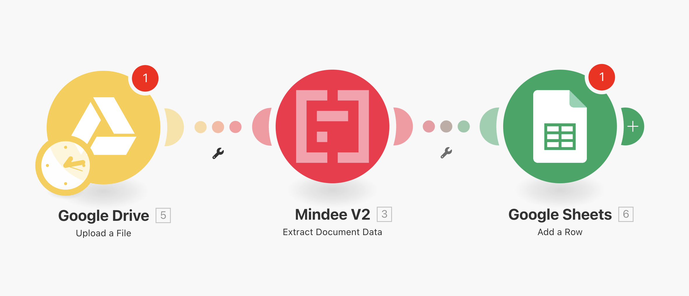 the Google drive, Mindee and Google Sheets scenario on Make