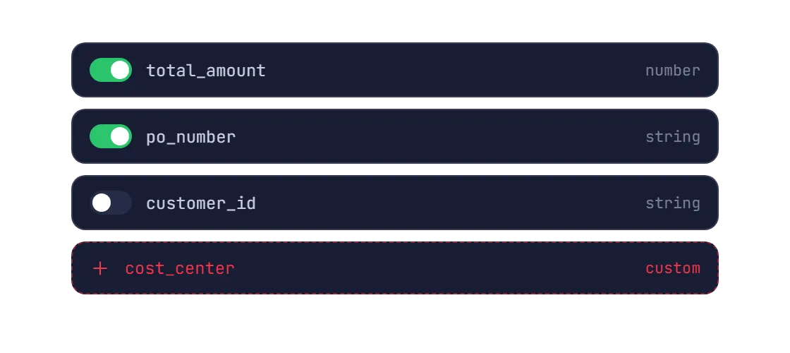 Data schema with toggled fields and a custom cost center field added »