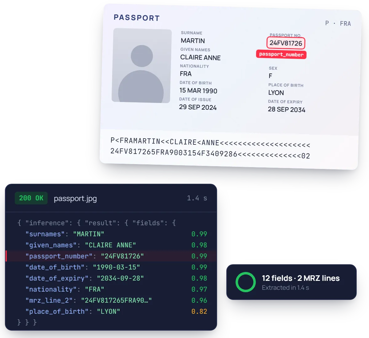 Passport OCR extracting names, passport number, dates and MRZ lines to JSON