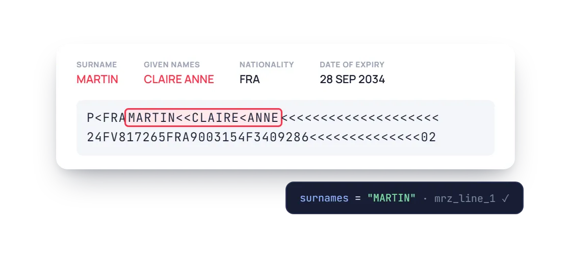 Passport MRZ line with the holder name highlighted next to the printed surname