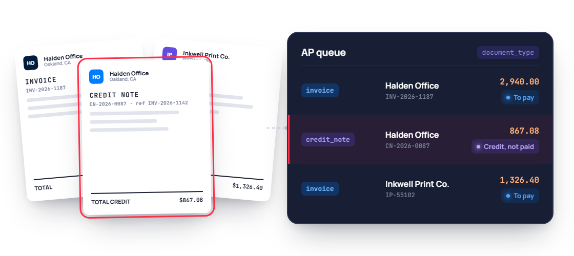 AP queue where two invoices go to payment and a credit note is flagged as credit_note, not paid