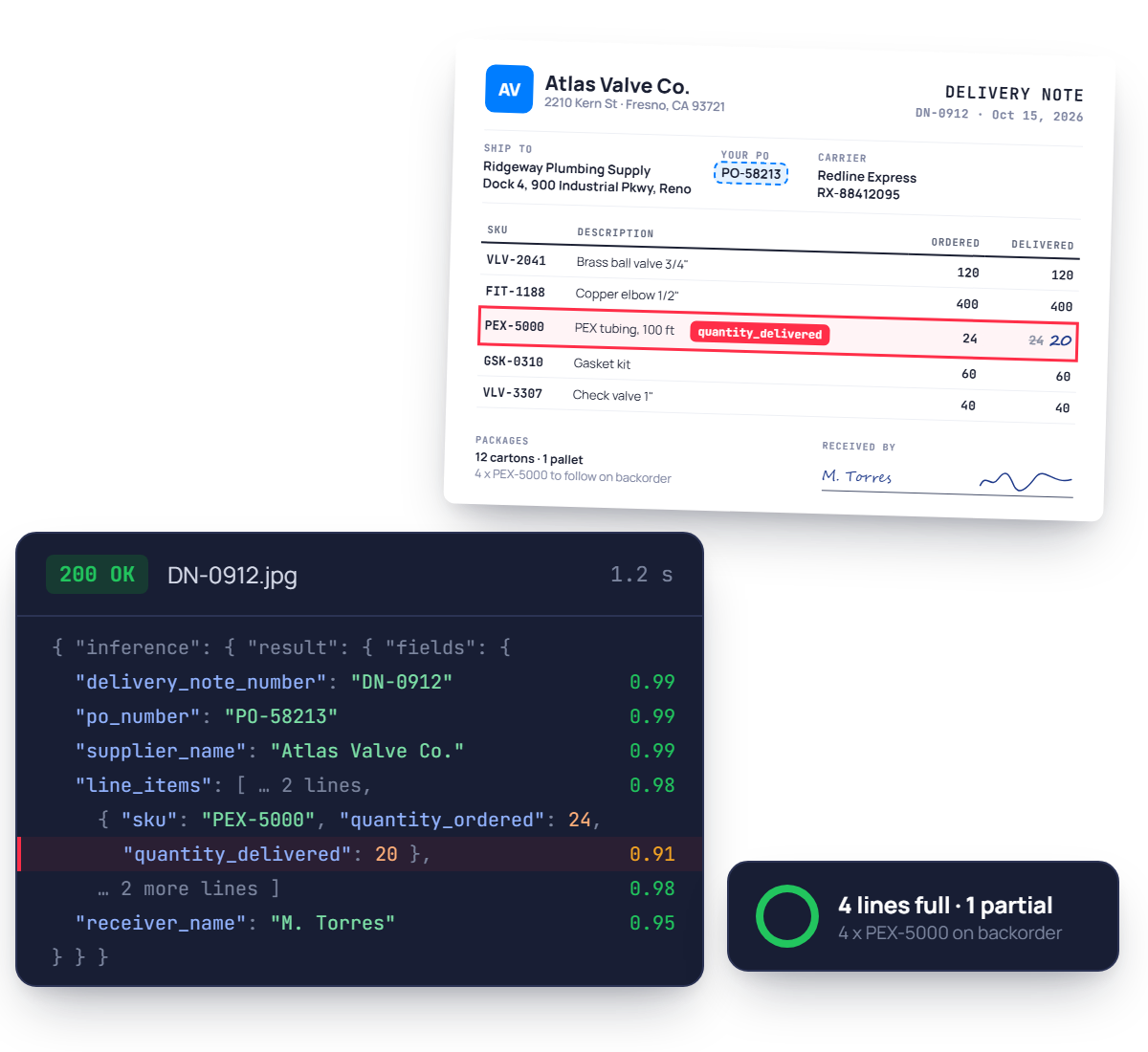 Delivery note OCR API reading PO number and quantities ordered and delivered, with one partial line, into JSON