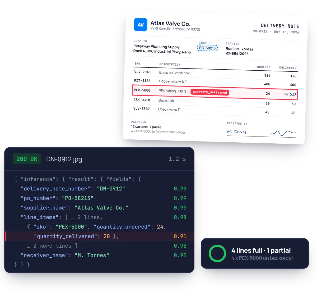 Delivery note OCR API reading PO number and quantities ordered and delivered, with one partial line, into JSON
