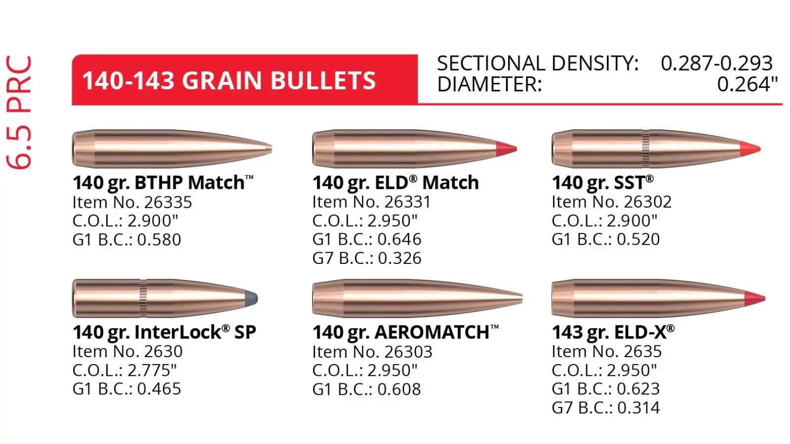 Hornady 6.5 PRC ELD Match and precision rifle bullets