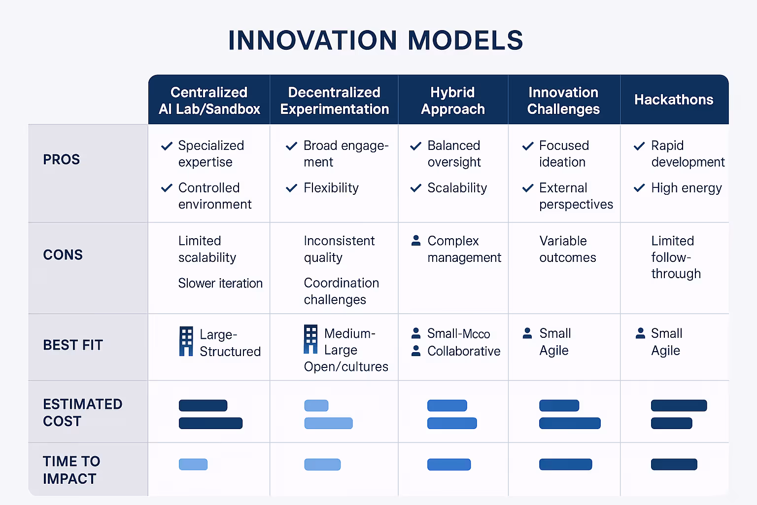 Data-driven insights illustrating the compelling ROI and strategic priority that justify investment in internal AI innovation initiatives.