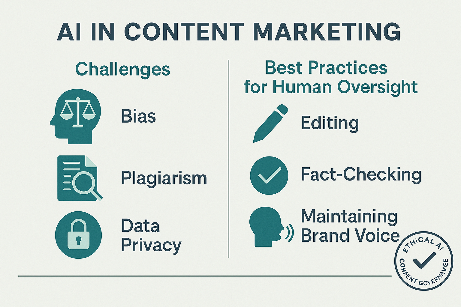 Integrated AI content marketing stack visualizes how various AI tools interconnect to streamline MOFU campaign execution and boost strategic impact.