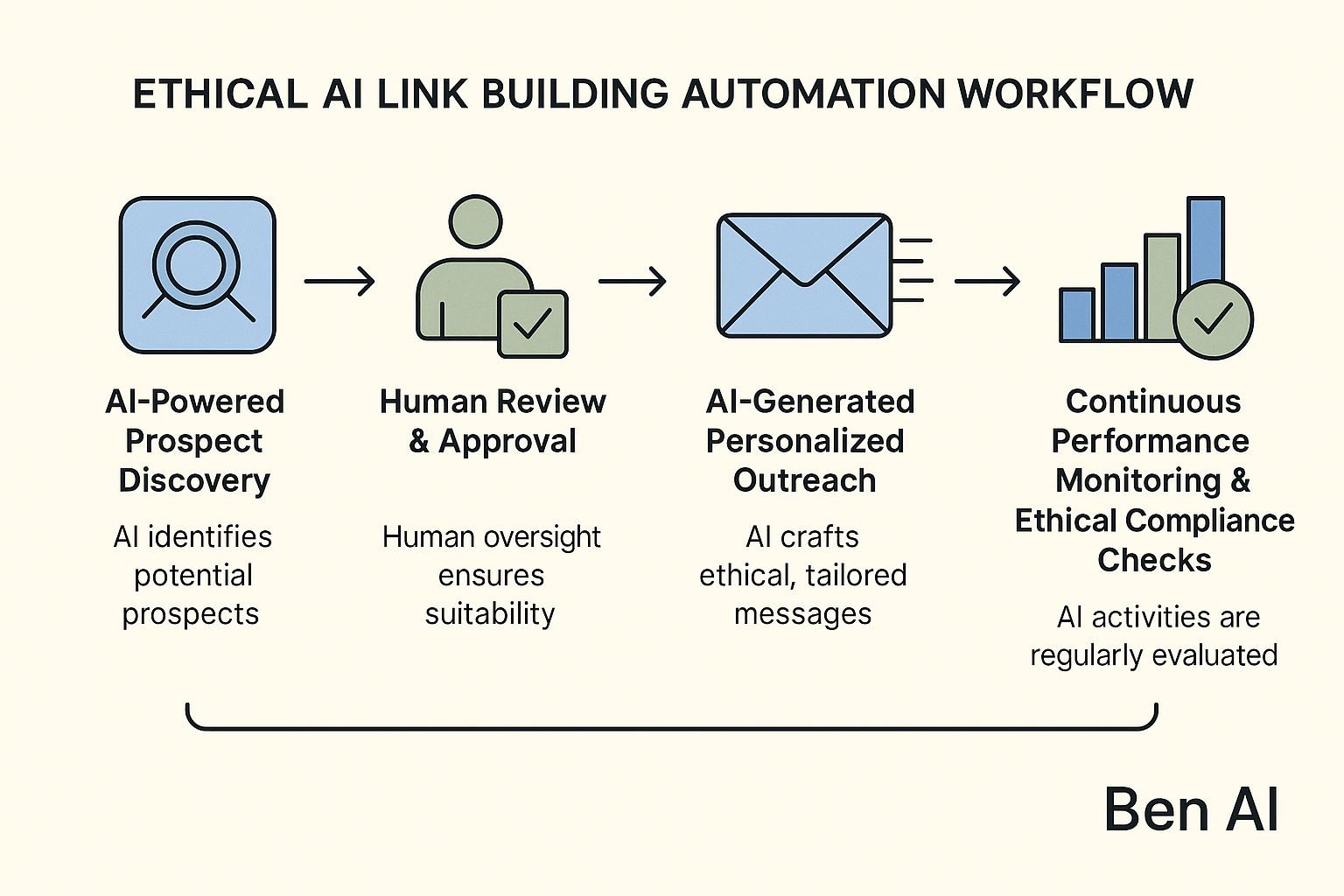 AI Human Synergy