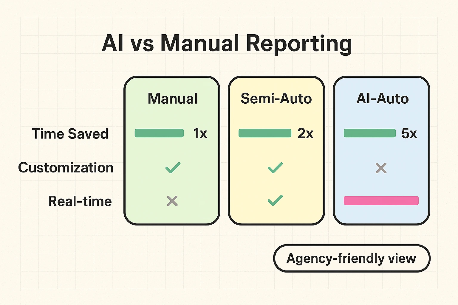 Side-by-side comparison of reporting approaches