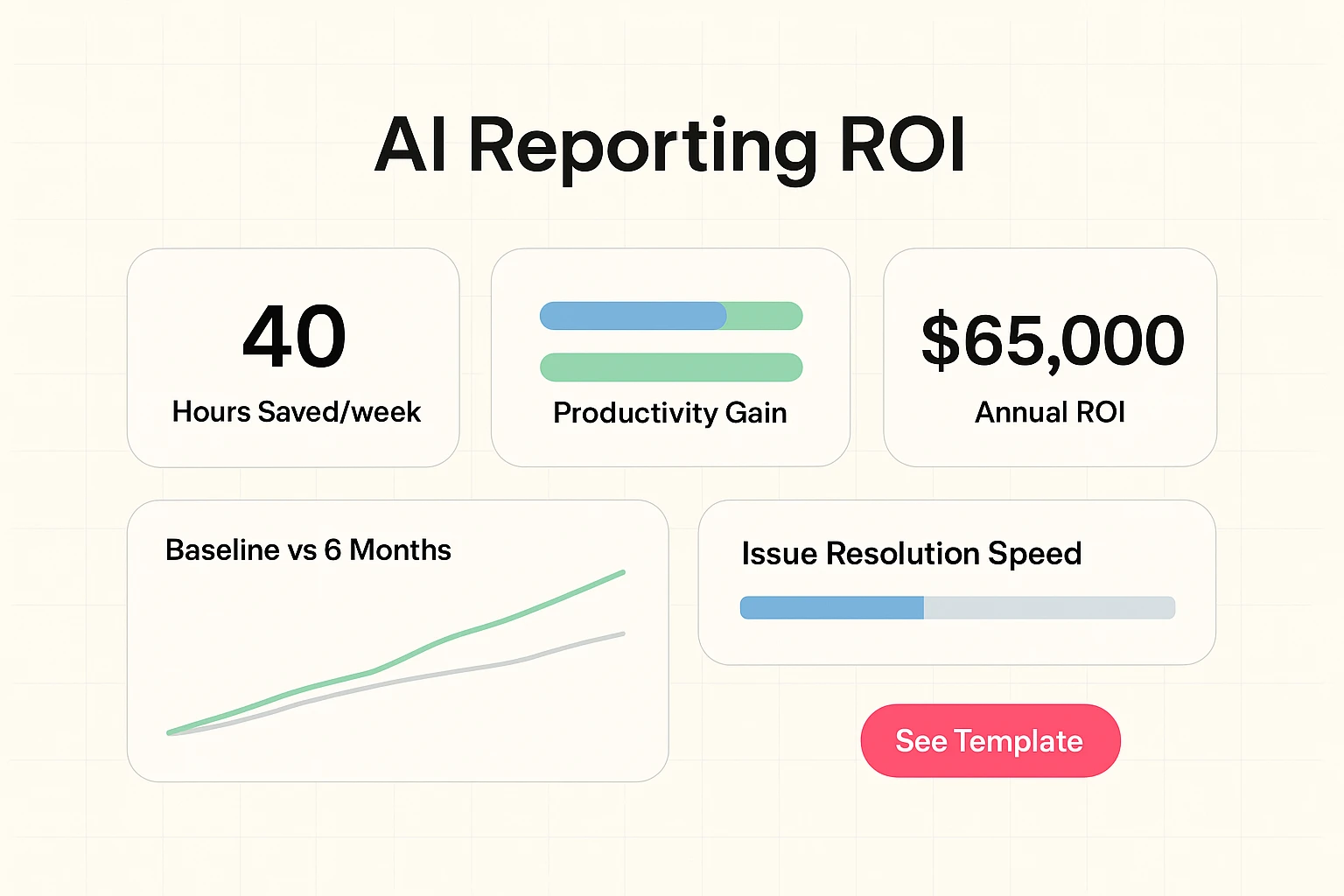 ROI-focused dashboard with metrics