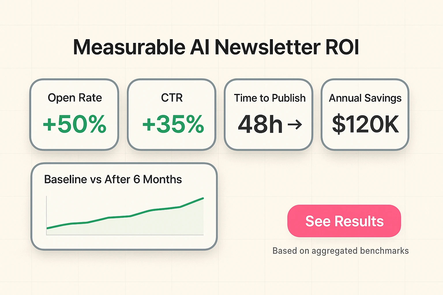 Compare top AI newsletter tools side-by-side using clear bar-based scores for ease of use and personalization to make faster selection decisions.