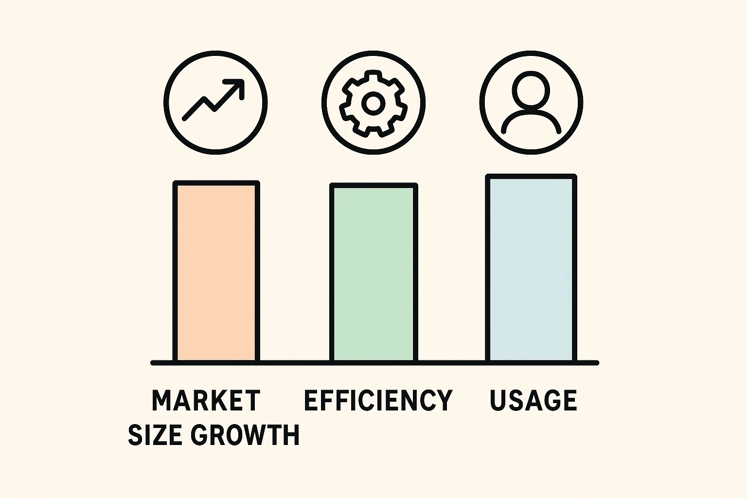 AI Content Creation Market Growth