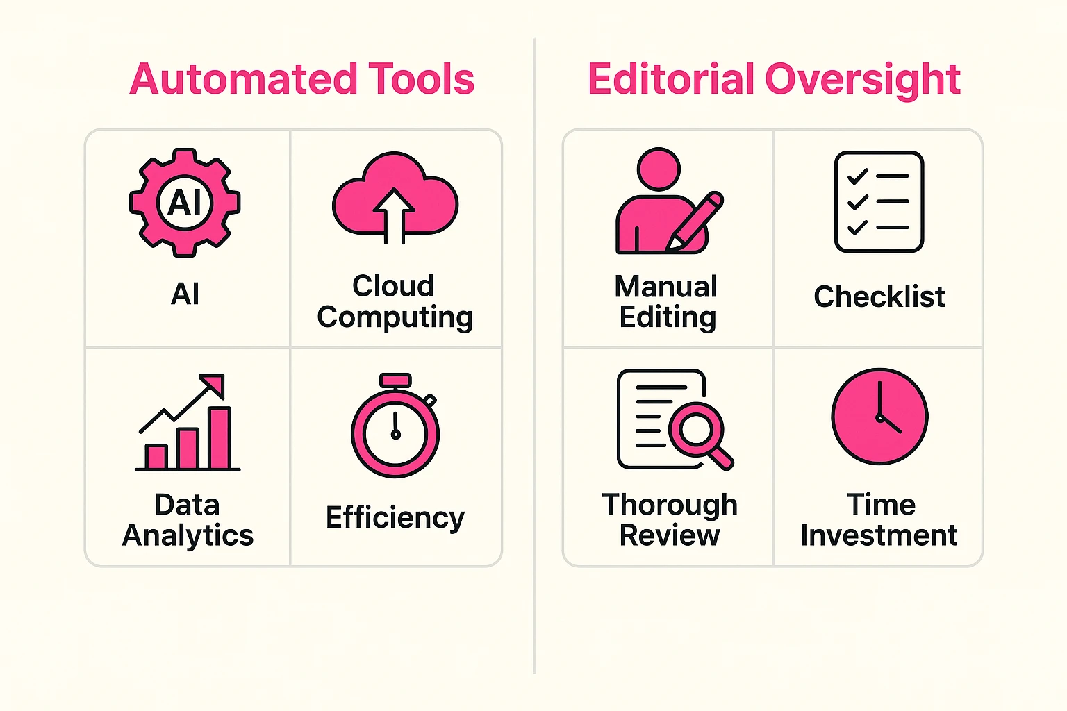 Automated vs. Manual Linking Comparison