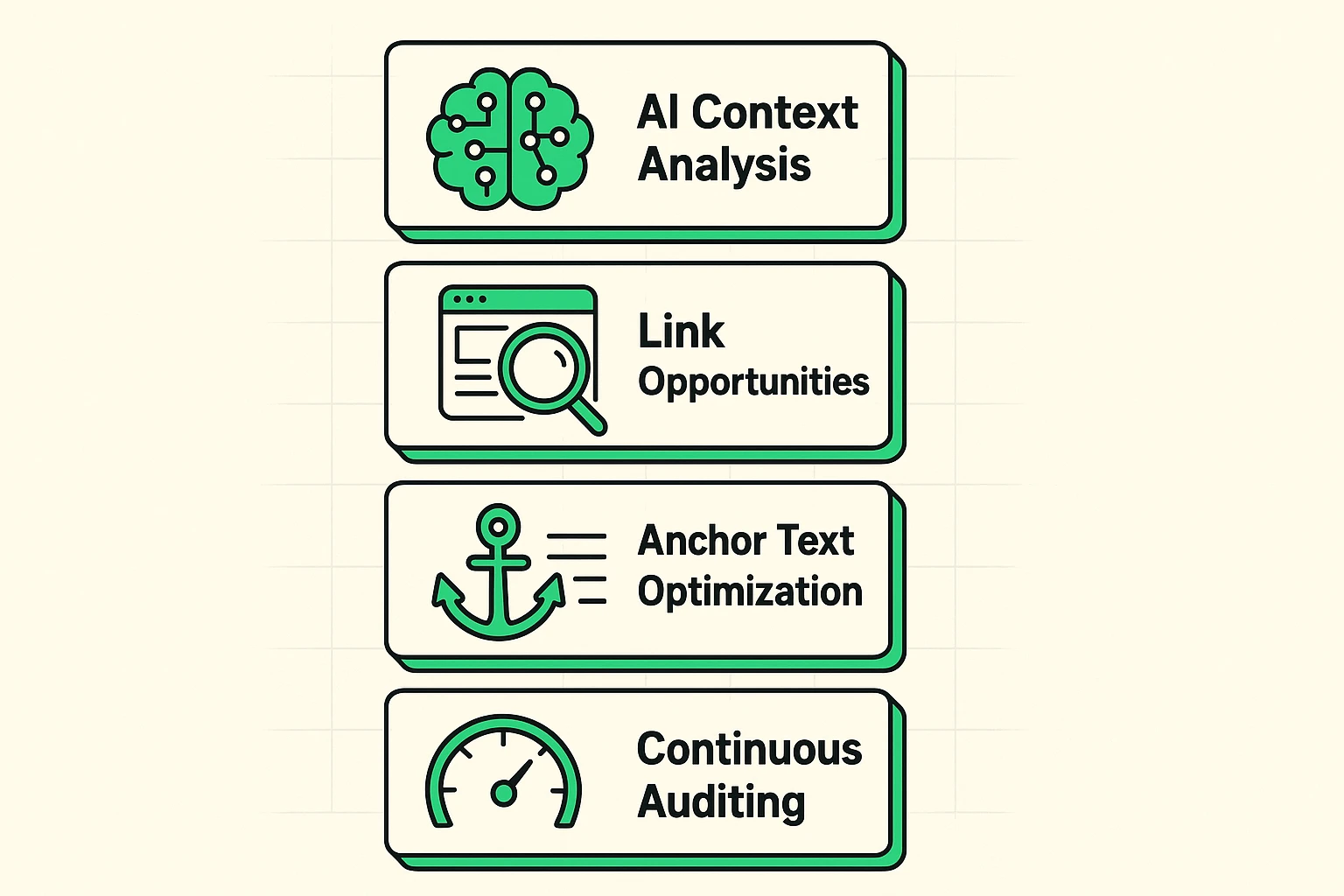 Automated Internal Linking Workflow