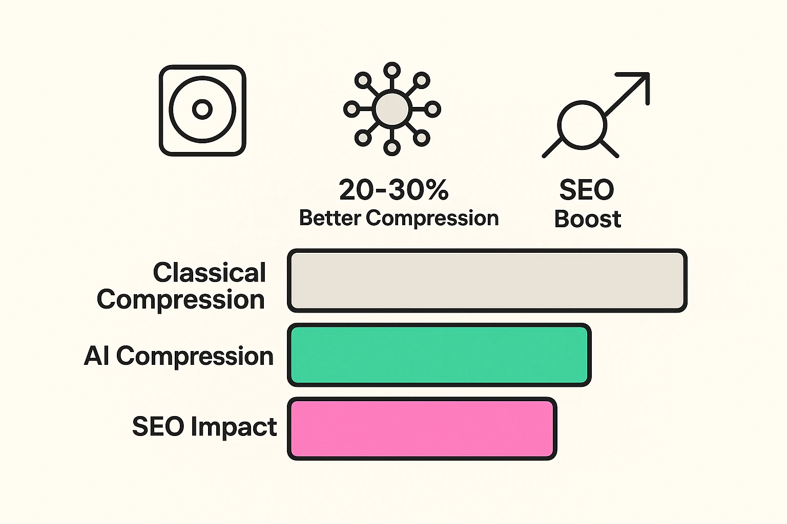 AI image compression gains vs. traditional methods