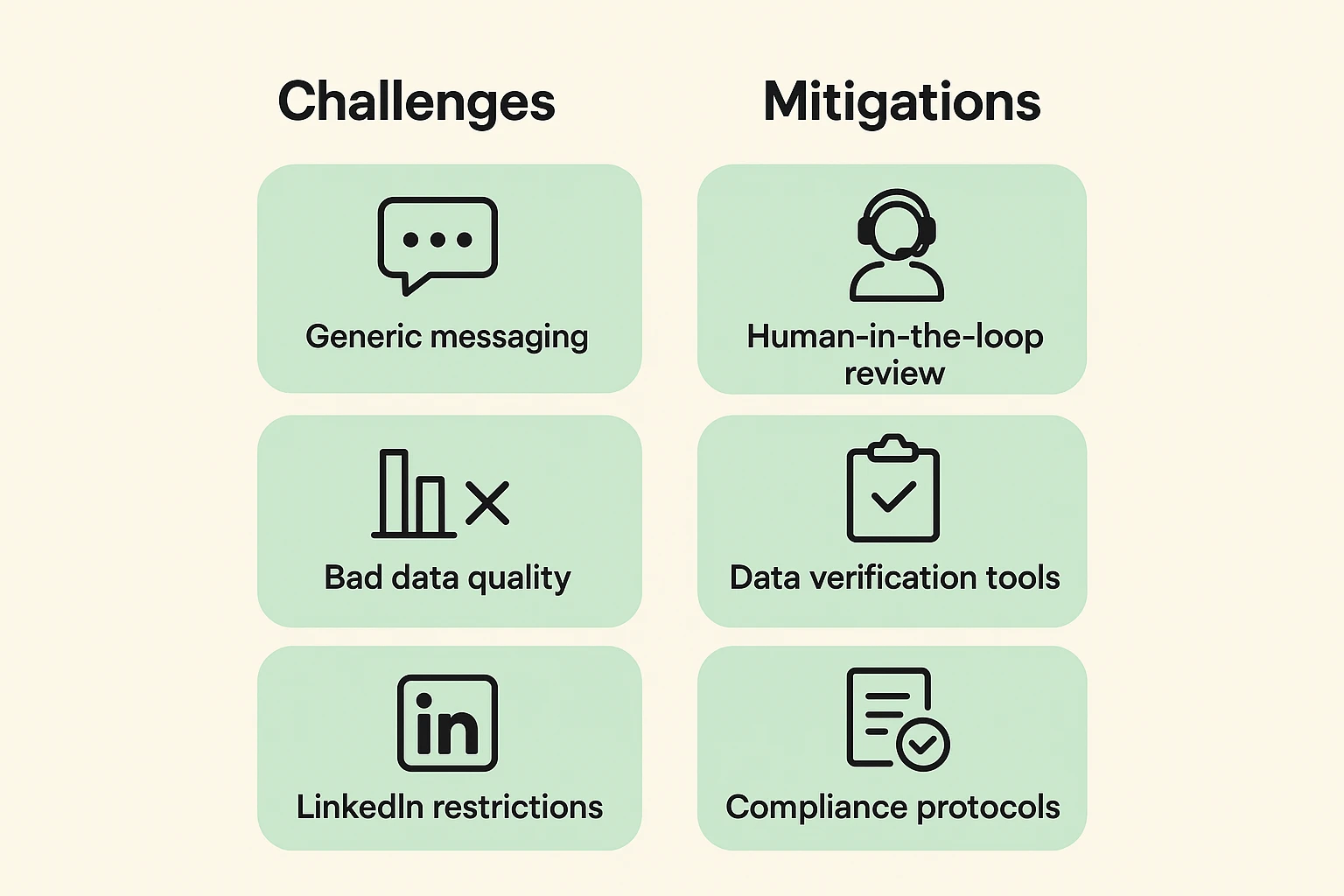 Obstacles and ethical mitigations for compliant LinkedIn outreach.