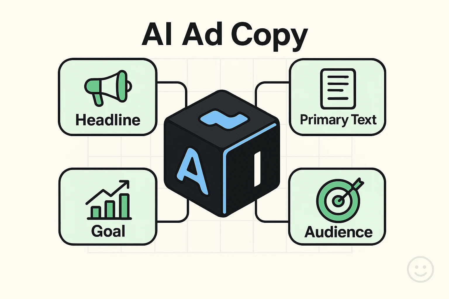 AI Meta Ad Workflow