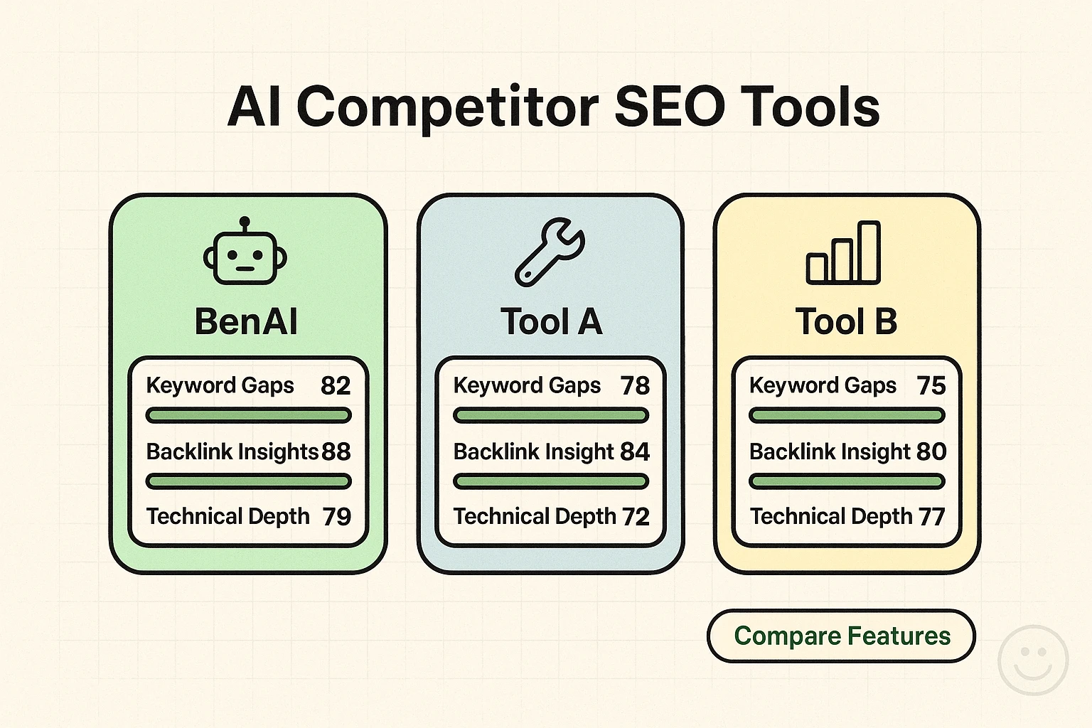 A clear, actionable 4-step framework showing where AI finds exploitable SEO gaps and which signals have highest predictive value.