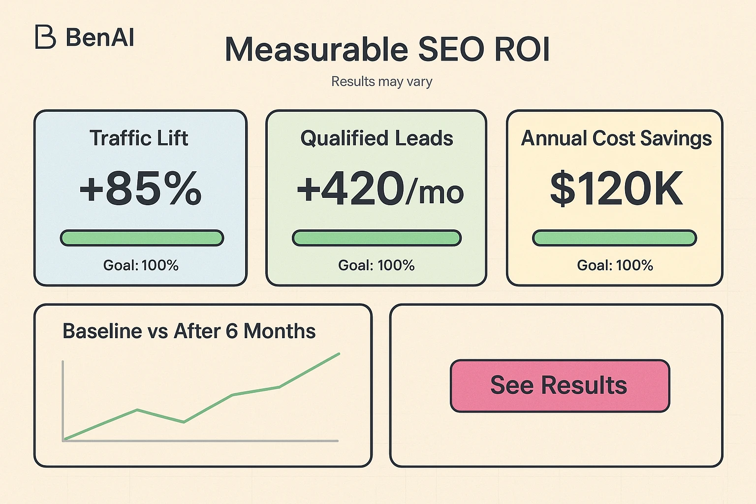 An interactive comparison wizard that personalizes recommendations, shows ranked matches with match-strength bars, and delivers a downloadable compliance-reviewed report.