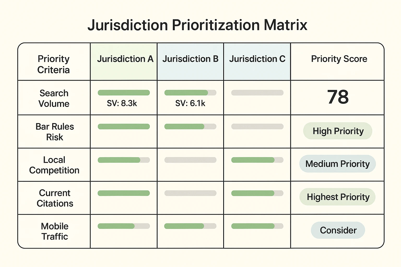E-E-A-T implementation checklist for legal content