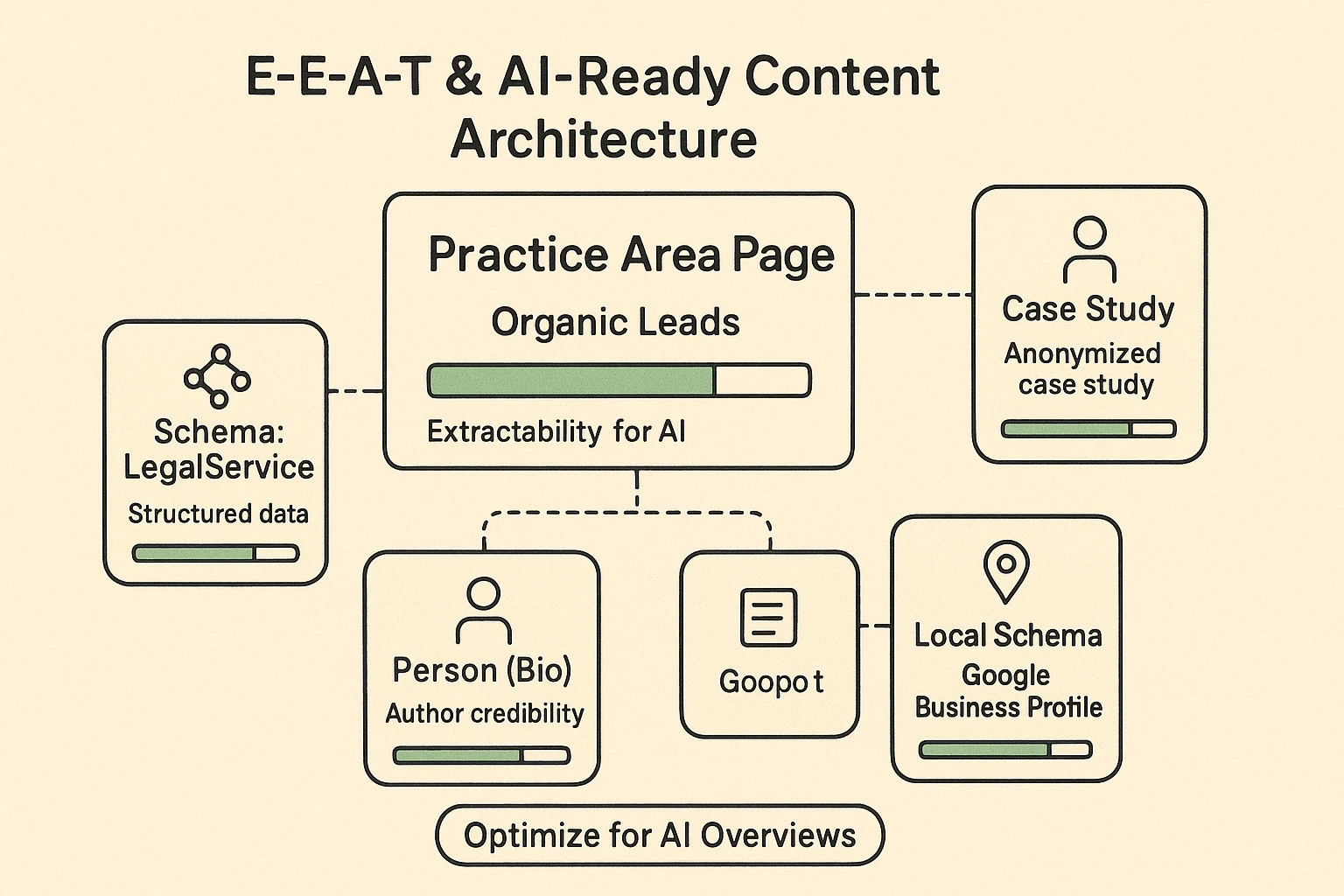 Jurisdiction Evaluation Matrix for Legal SEO