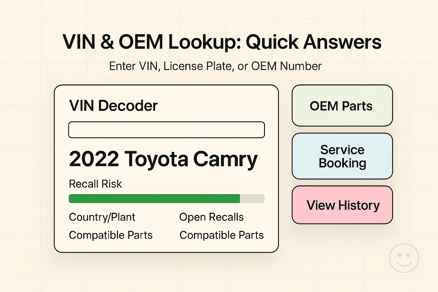 An interactive VIN & OEM lookup hub that surfaces vehicle basics, recall risk, and direct next steps (parts, service, history) to help dealers convert intent into action.