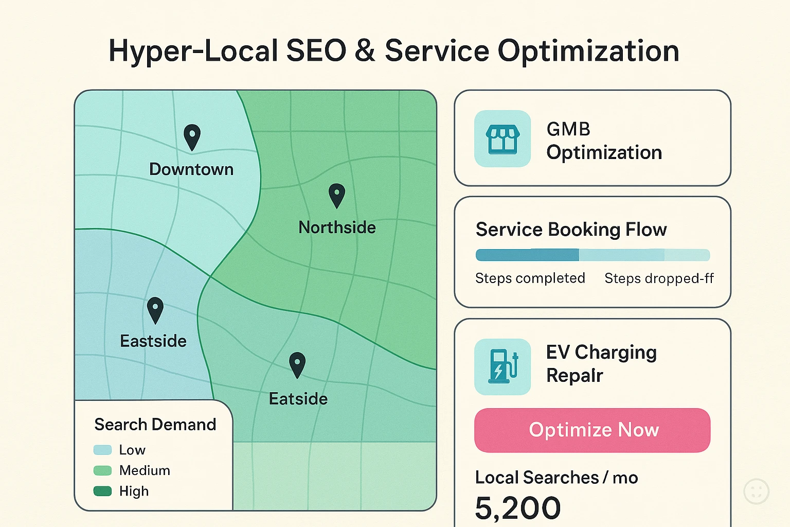 A hyper-local map and service booking flow that highlights neighborhood search demand and booking friction points, helping dealerships prioritize local optimizations and service offers.