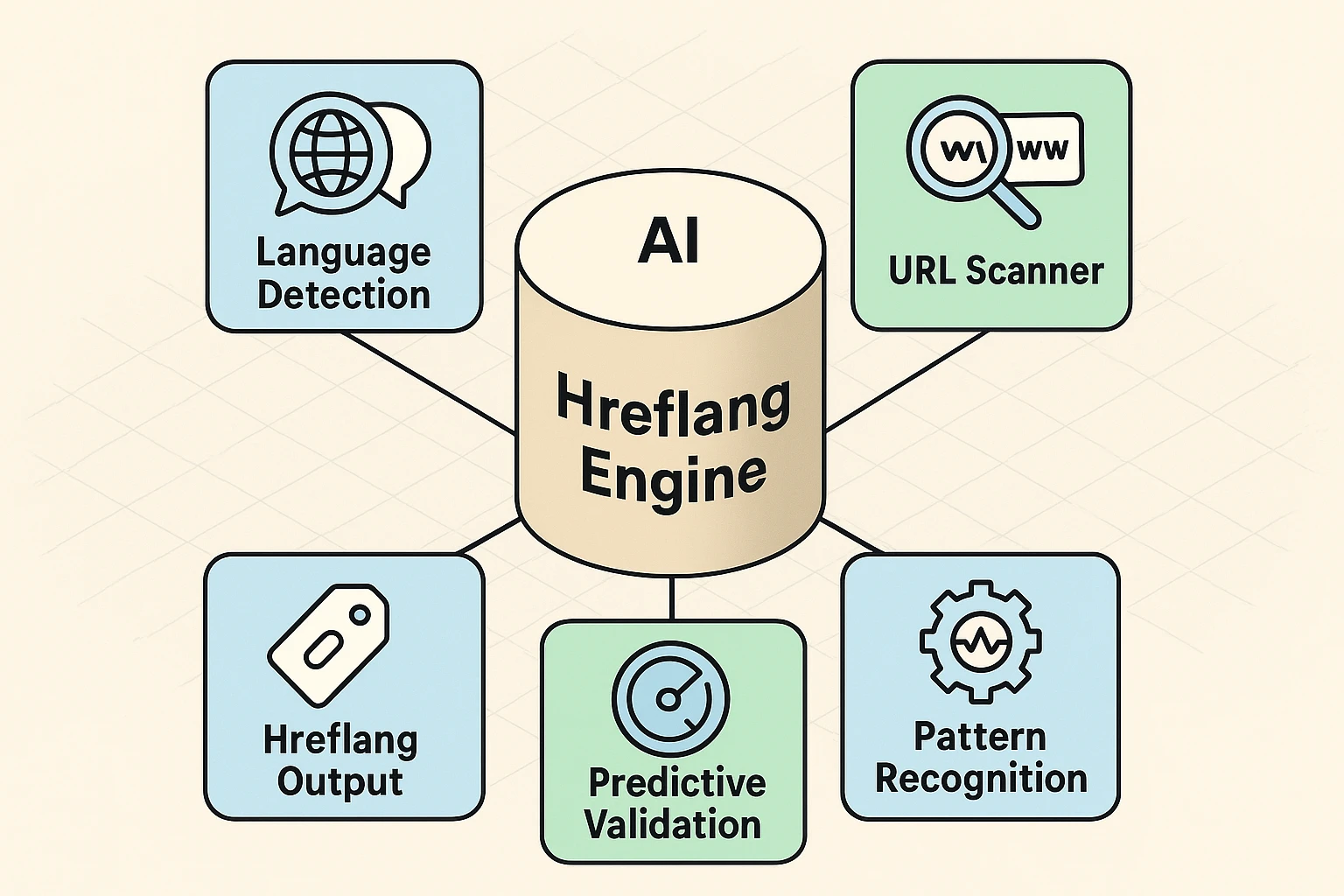 AI Hreflang Components Diagram
