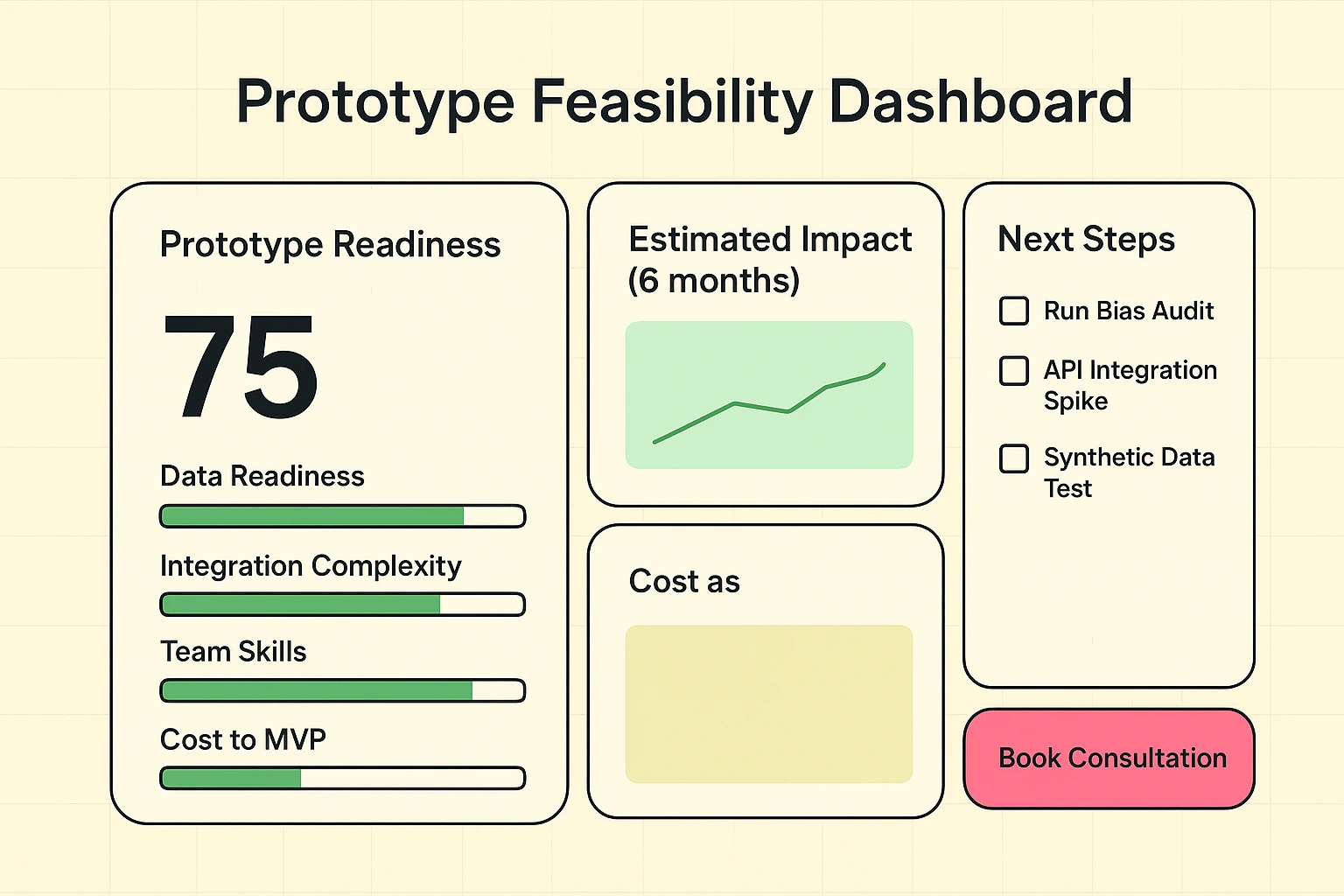 Human-in-the-loop design methodology article