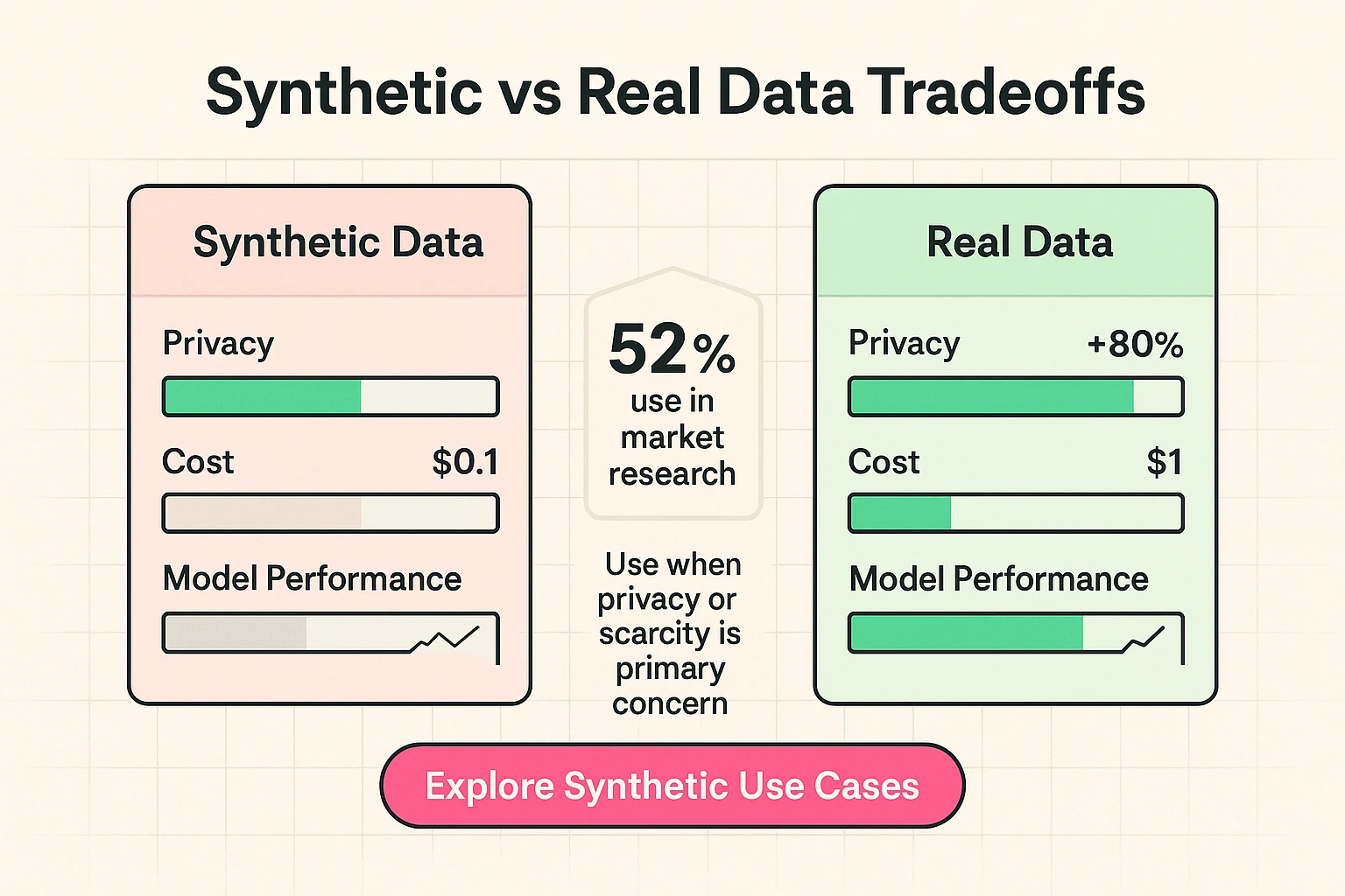 Trust-building / governance section — compliance dashboard
