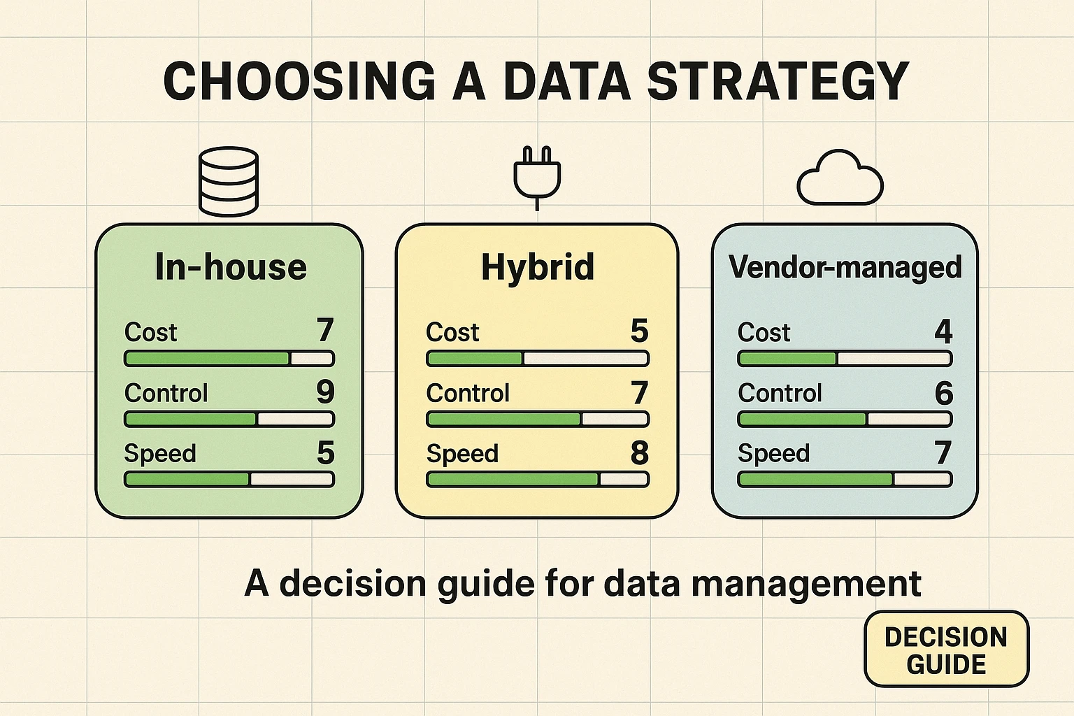 Early evaluation section — 'Choose your approach' comparison