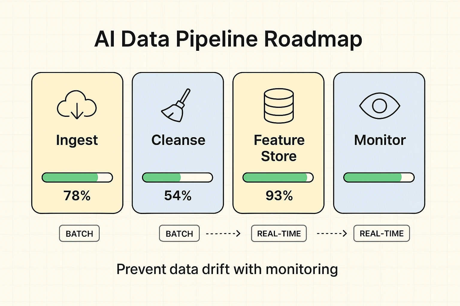 Implementation planning section — pipeline decision aid