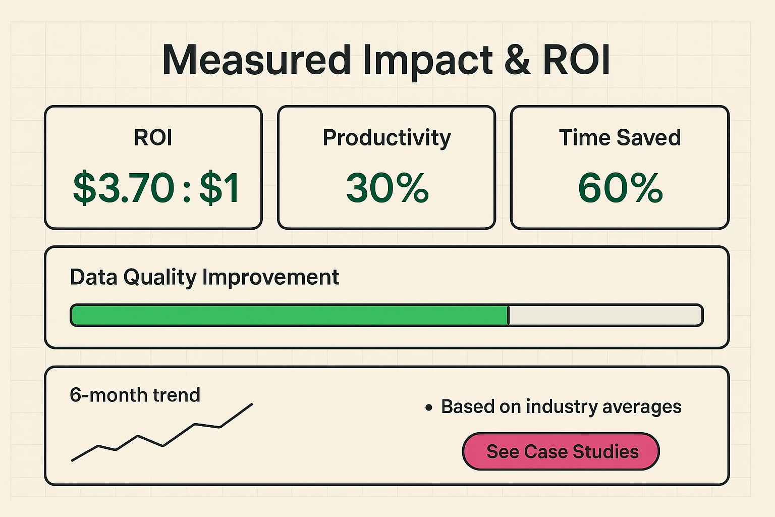 Governance and Ethics